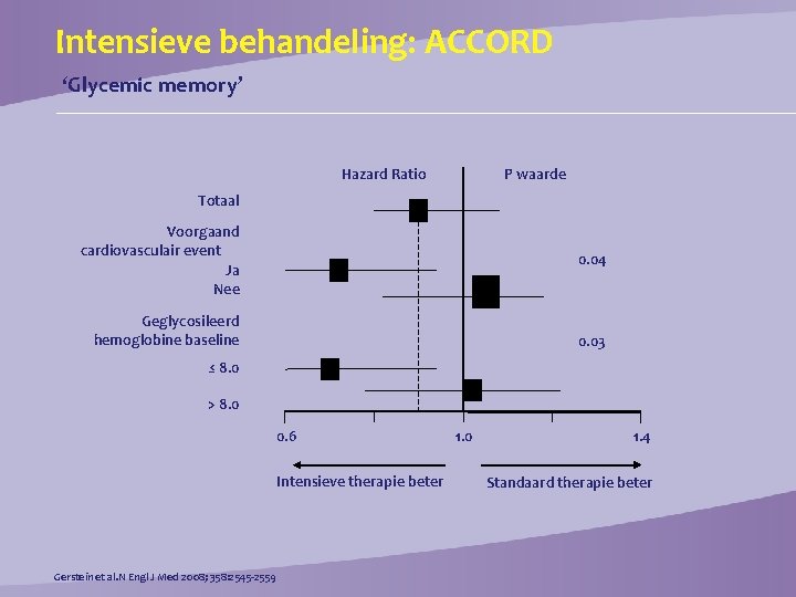 Intensieve behandeling: ACCORD ‘Glycemic memory’ Hazard Ratio P waarde Totaal Voorgaand cardiovasculair event Ja