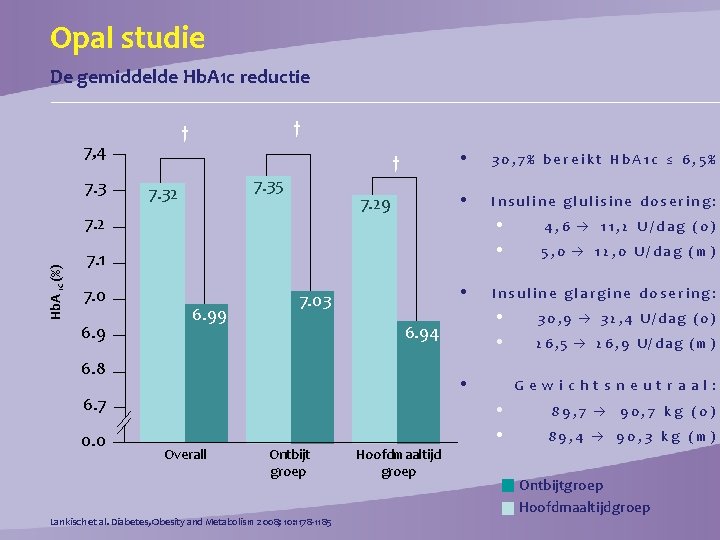 Opal studie De gemiddelde Hb. A 1 c reductie 7, 4 7. 3 †