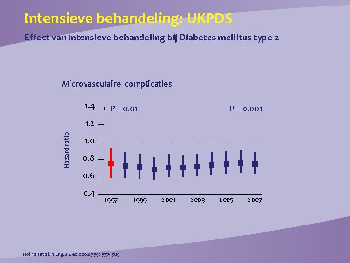 Intensieve behandeling: UKPDS Effect van intensieve behandeling bij Diabetes mellitus type 2 Microvasculaire complicaties