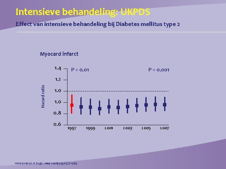 Intensieve behandeling: UKPDS Effect van intensieve behandeling bij Diabetes mellitus type 2 Myocard infarct