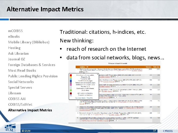 Alternative Impact Metrics m. COBISS e. Books Mobile Library (Bibliobus) Hosting Ask Librarian Journal