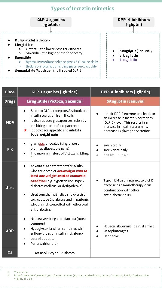 Types of Incretin mimetics GLP-1 agonists (-glutide) ● ● DPP- 4 inhibitors (-gliptin) Dulaglutide
