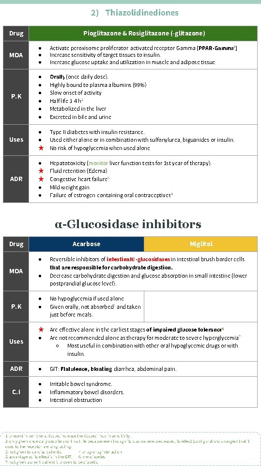 2) Thiazolidinediones Drug Pioglitazone & Rosiglitazone (-glitazone) MOA ● ● ● Activate peroxisome proliferator-activated