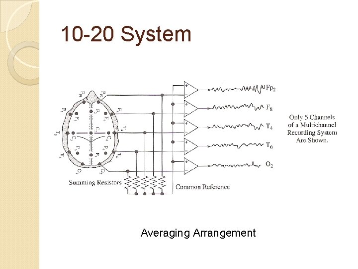 10 -20 System Averaging Arrangement 