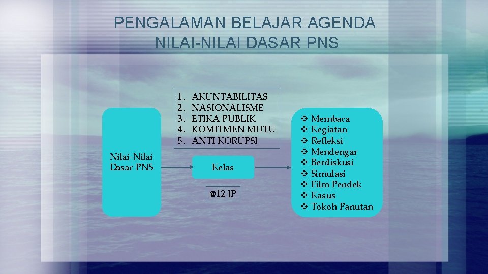 PENGALAMAN BELAJAR AGENDA NILAI-NILAI DASAR PNS 1. 2. 3. 4. 5. Nilai-Nilai Dasar PNS