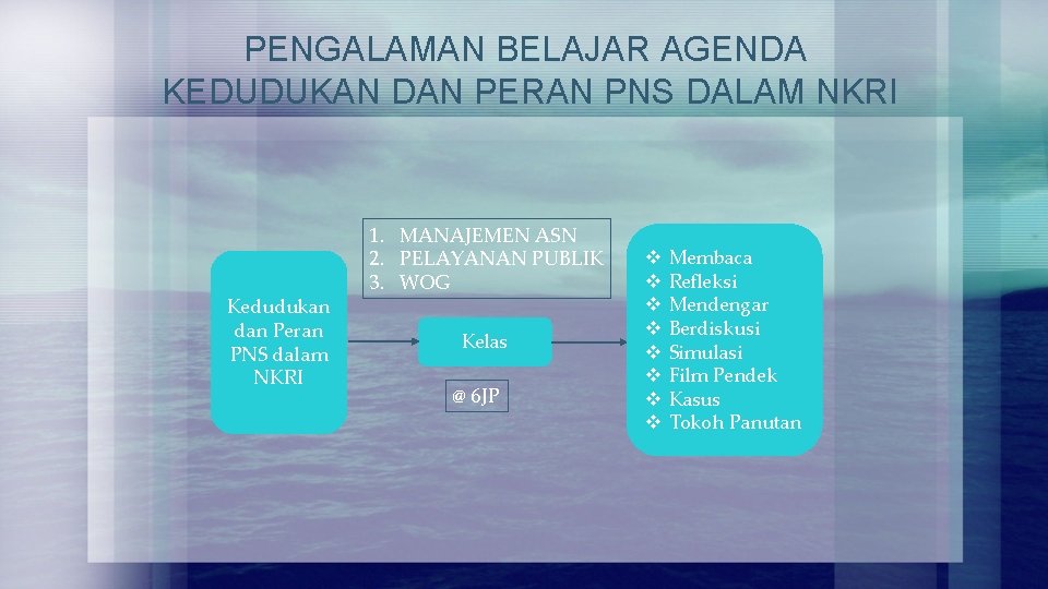 PENGALAMAN BELAJAR AGENDA KEDUDUKAN DAN PERAN PNS DALAM NKRI Kedudukan dan Peran PNS dalam