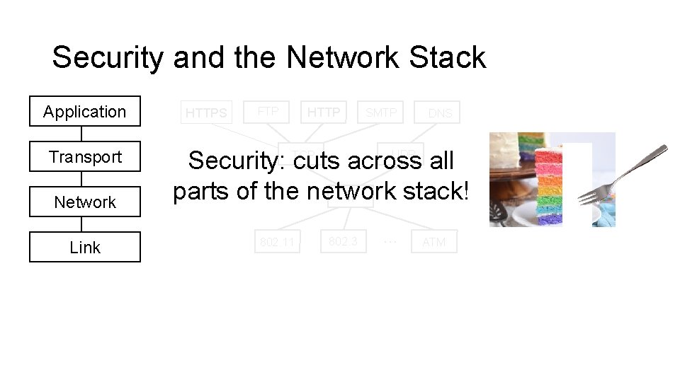 Security and the Network Stack Application Transport Network Link HTTPS FTP HTTP SMTP DNS