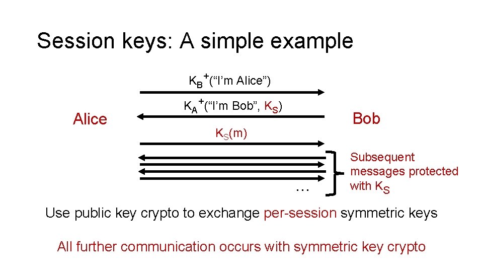 Session keys: A simple example KB+(“I’m Alice”) Alice KA+(“I’m Bob”, KS) Bob KS(m) …