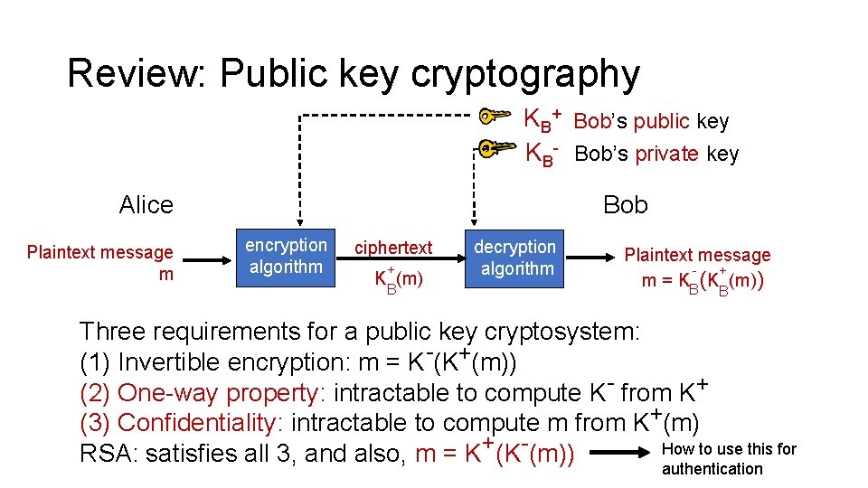 Review: Public key cryptography KB+ Bob’s public key KB- Bob’s private key Alice Plaintext