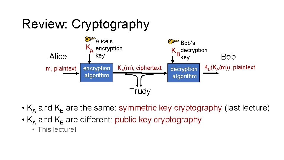 Review: Cryptography Alice m, plaintext Alice’s K encryption A key encryption algorithm Bob’s K