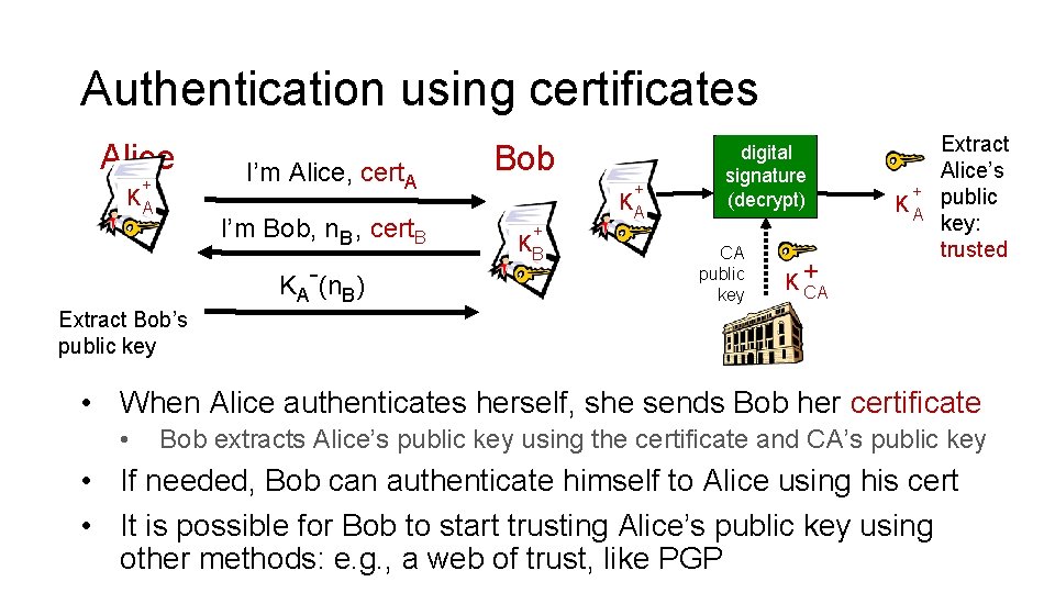 Authentication using certificates Alice + KA I’m Alice, cert. A I’m Bob, n. B