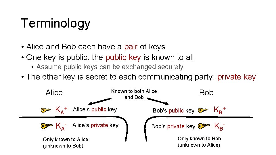 Terminology • Alice and Bob each have a pair of keys • One key