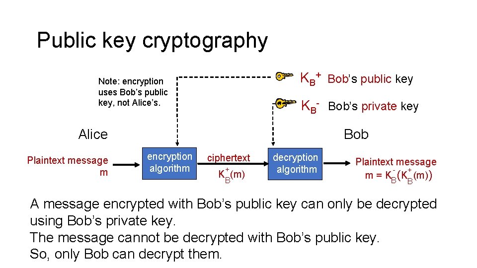 Public key cryptography KB+ Bob’s public key Note: encryption uses Bob’s public key, not