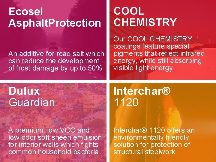 Ecosel Asphalt. Protection COOL CHEMISTRY An additive for road salt which can reduce the