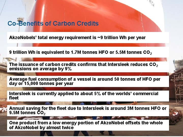 Co-Benefits of Carbon Credits Akzo. Nobels’ total energy requirement is ~9 trillion Wh per