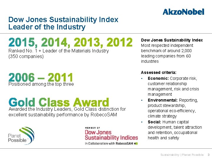 Dow Jones Sustainability Index Leader of the Industry Ranked No. 1 + Leader of