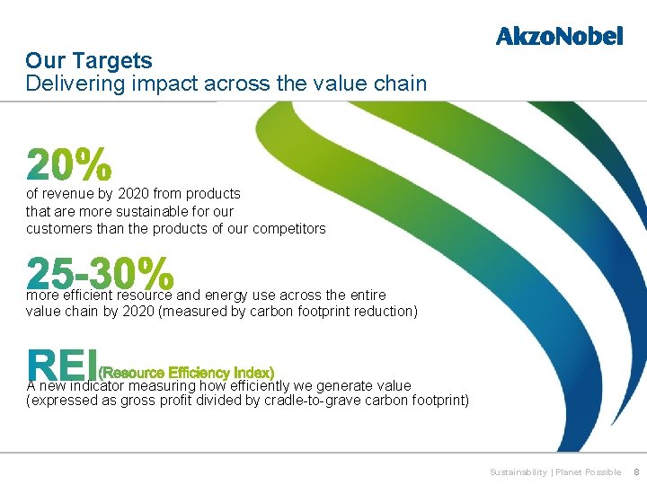 Our Targets Delivering impact across the value chain of revenue by 2020 from products