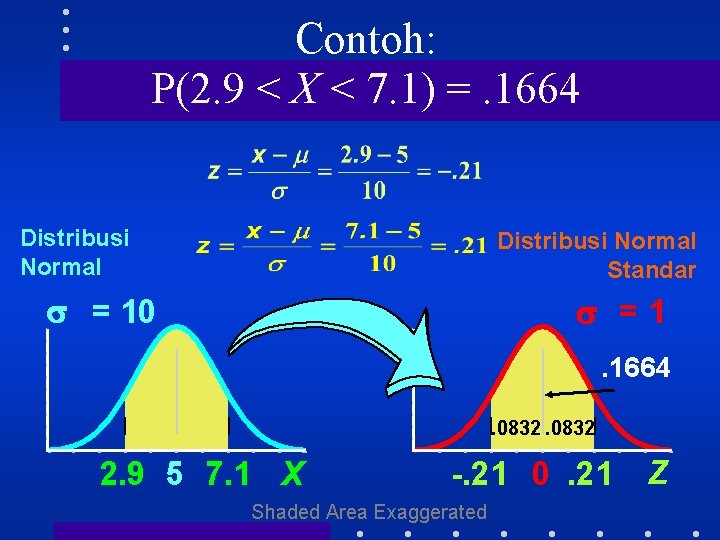 Contoh: P(2. 9 < X < 7. 1) =. 1664 Distribusi Normal Standar =