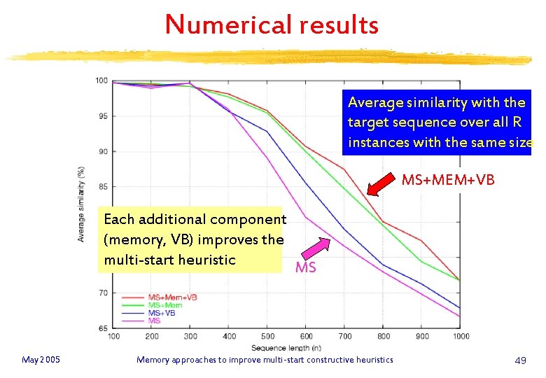 Numerical results Average similarity with the target sequence over all R instances with the
