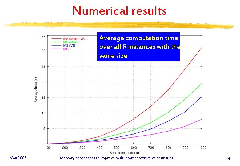 Numerical results Average computation time over all R instances with the same size May
