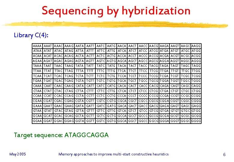 Sequencing by hybridization Library C(4): AAAA ATAA ACAA AGAA TAAA TTAA TCAA TGAA CAAA