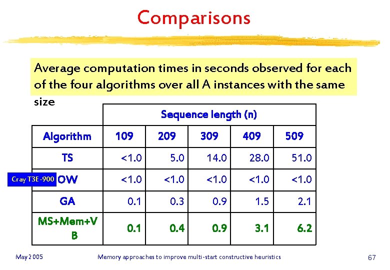 Comparisons Average computation times in seconds observed for each of the four algorithms over