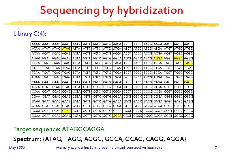 Sequencing by hybridization Library C(4): AAAA ATAA ACAA AGAA TAAA TTAA TCAA TGAA CAAA