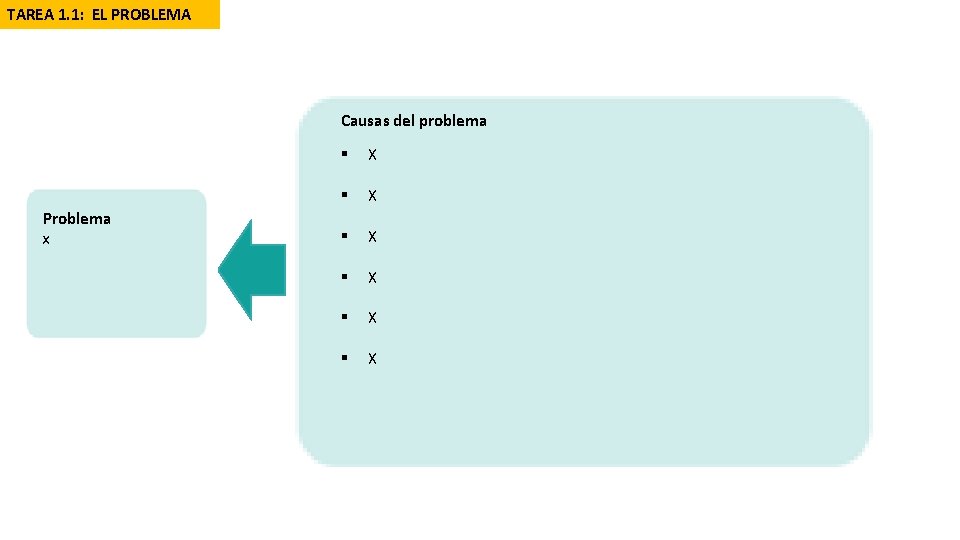 TAREA 1. 1: EL PROBLEMA Causas del problema Problema x § X § X