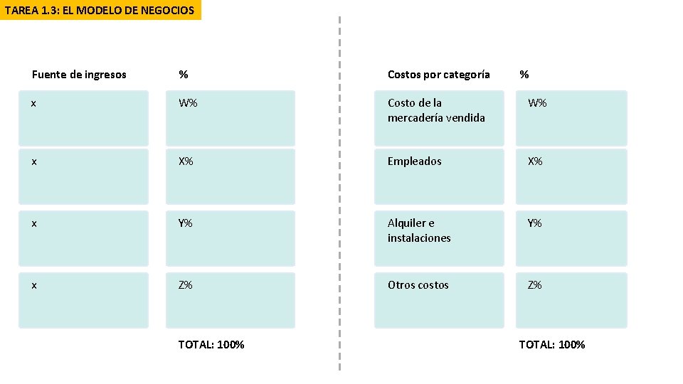 TAREA 1. 3: EL MODELO DE NEGOCIOS Fuente de ingresos % Costos por categoría