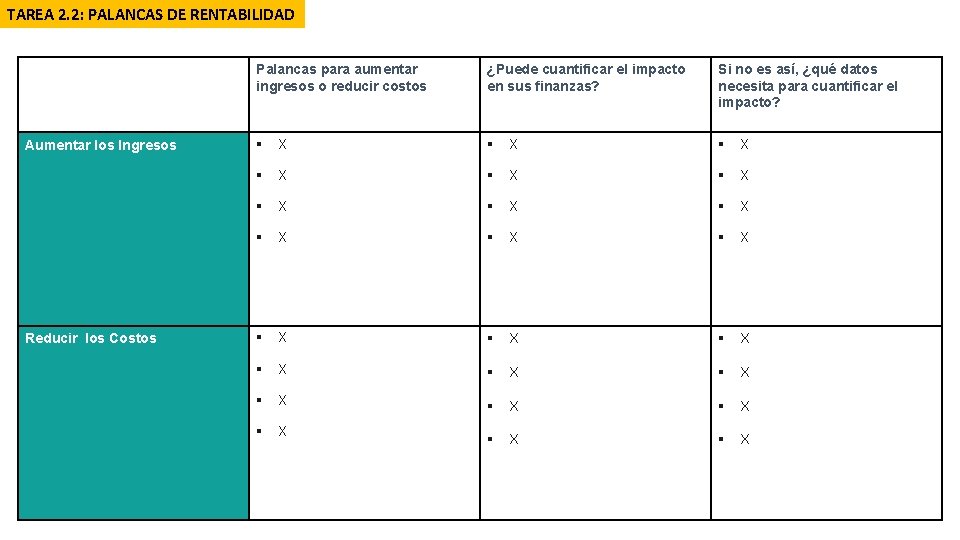 TAREA 2. 2: PALANCAS DE RENTABILIDAD Aumentar los Ingresos Reducir los Costos Palancas para