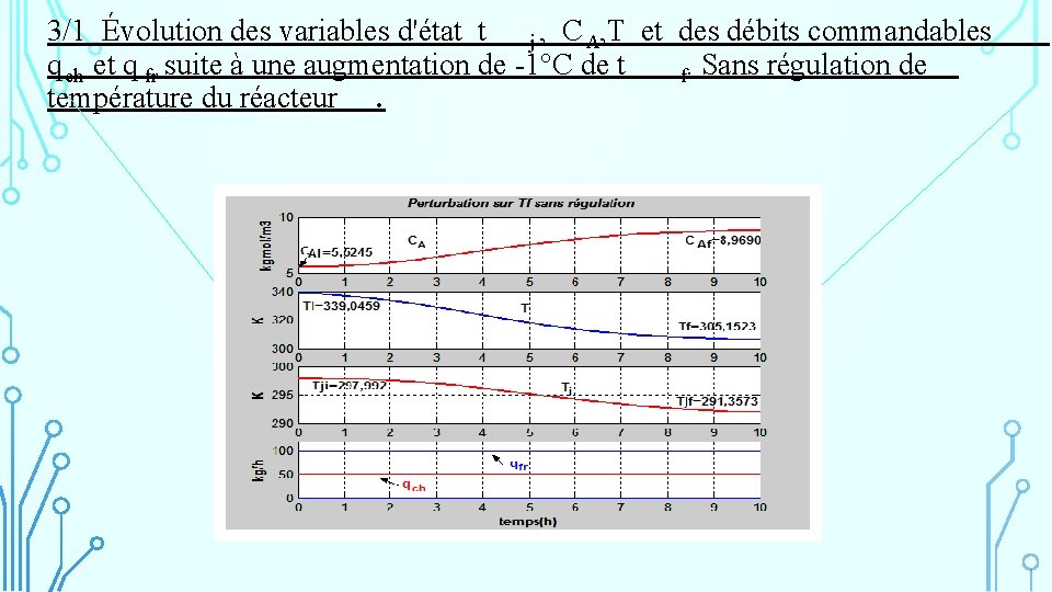 3/1 Évolution des variables d'état t j , C A, T et des débits