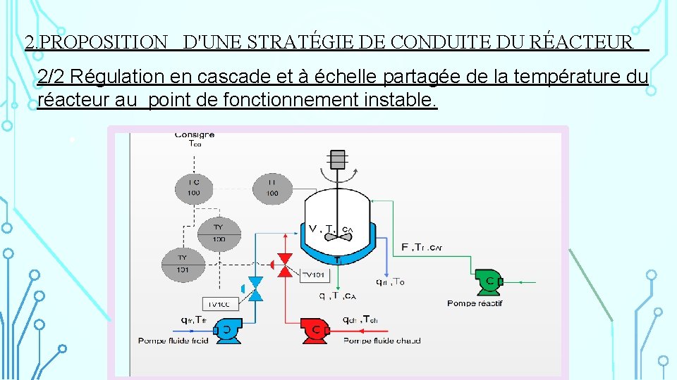 2. PROPOSITION D'UNE STRATÉGIE DE CONDUITE DU RÉACTEUR 2/2 Régulation en cascade et à