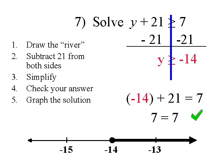 1. 2. 7) Solve y + 21 ≥ 7 - 21 -21 Draw the