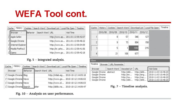 WEFA Tool cont. 