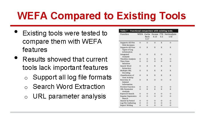WEFA Compared to Existing Tools • • Existing tools were tested to compare them