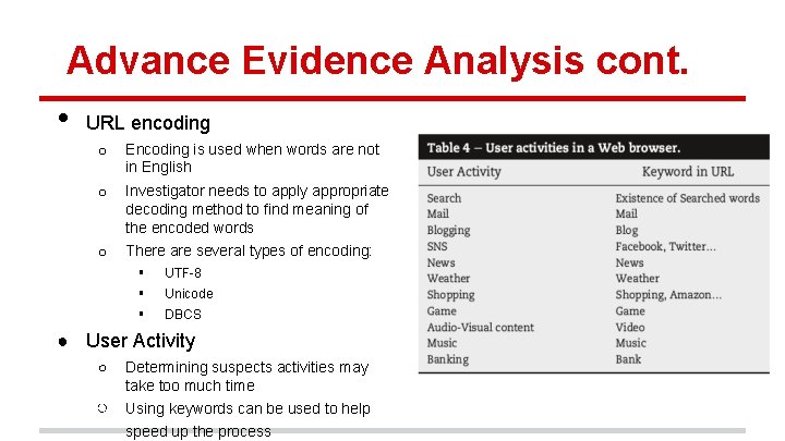 Advance Evidence Analysis cont. • URL encoding o Encoding is used when words are
