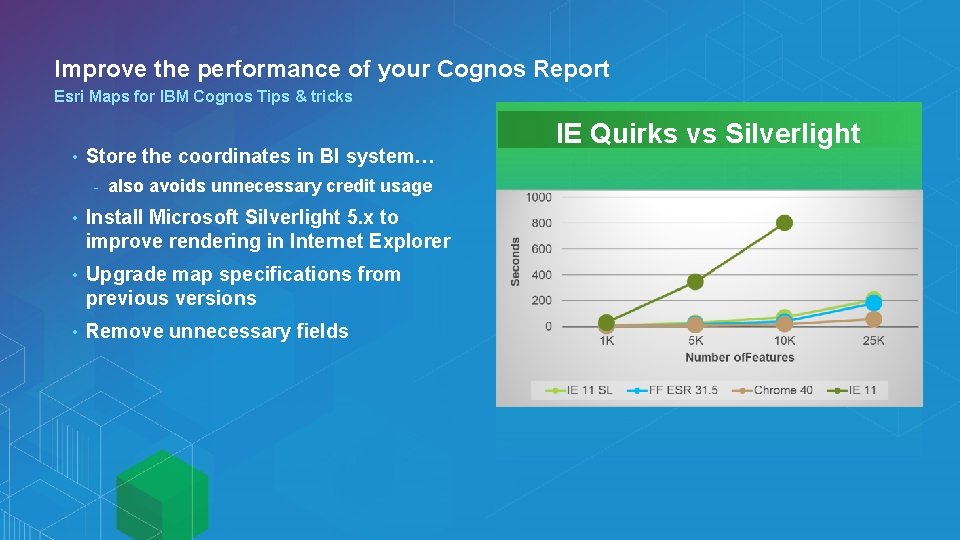 Improve the performance of your Cognos Report Esri Maps for IBM Cognos Tips &