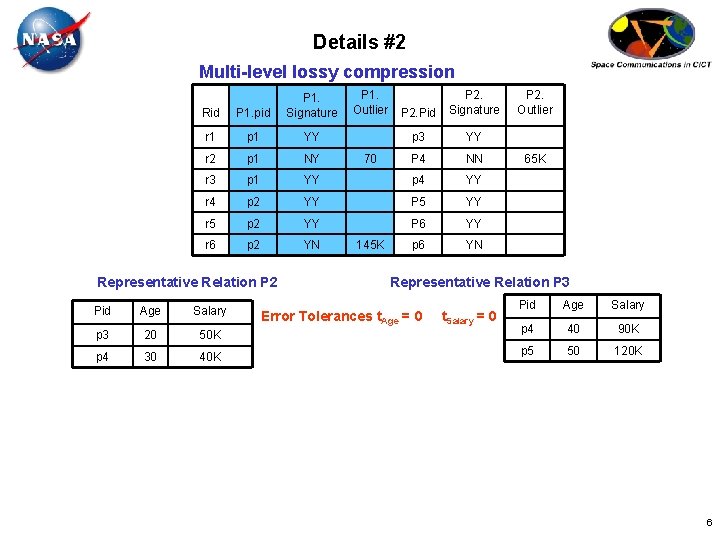Details #2 Multi-level lossy compression P 2. Pid P 2. Signature p 3 YY