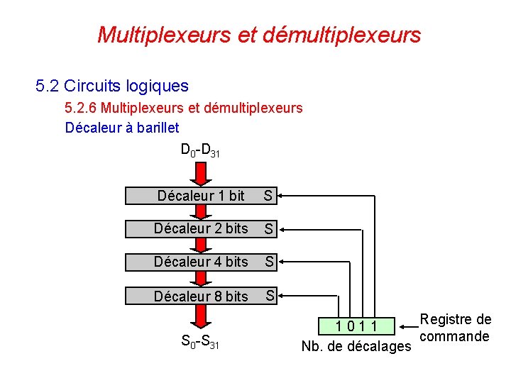 Multiplexeurs et démultiplexeurs 5. 2 Circuits logiques 5. 2. 6 Multiplexeurs et démultiplexeurs Décaleur