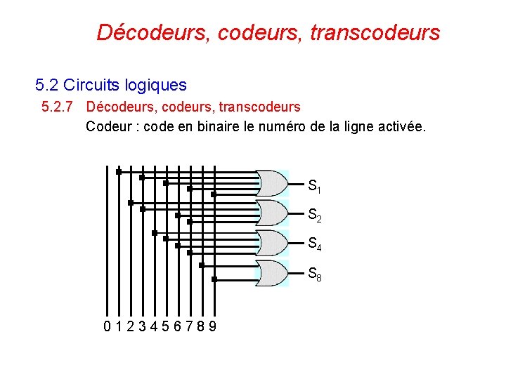 Décodeurs, transcodeurs 5. 2 Circuits logiques 5. 2. 7 Décodeurs, transcodeurs Codeur : code