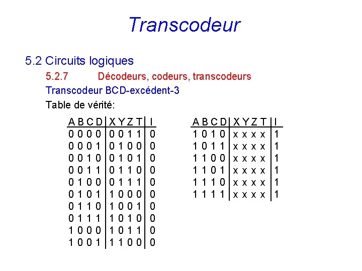 Transcodeur 5. 2 Circuits logiques 5. 2. 7 Décodeurs, transcodeurs Transcodeur BCD-excédent-3 Table de