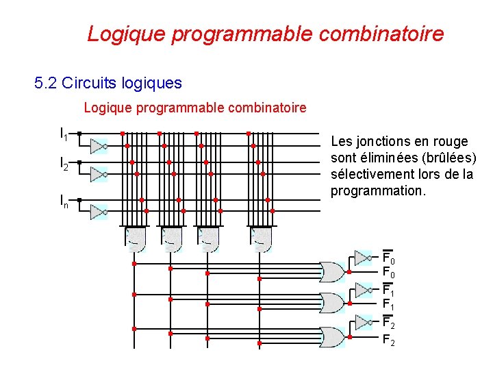 Logique programmable combinatoire 5. 2 Circuits logiques Logique programmable combinatoire I 1 Les jonctions
