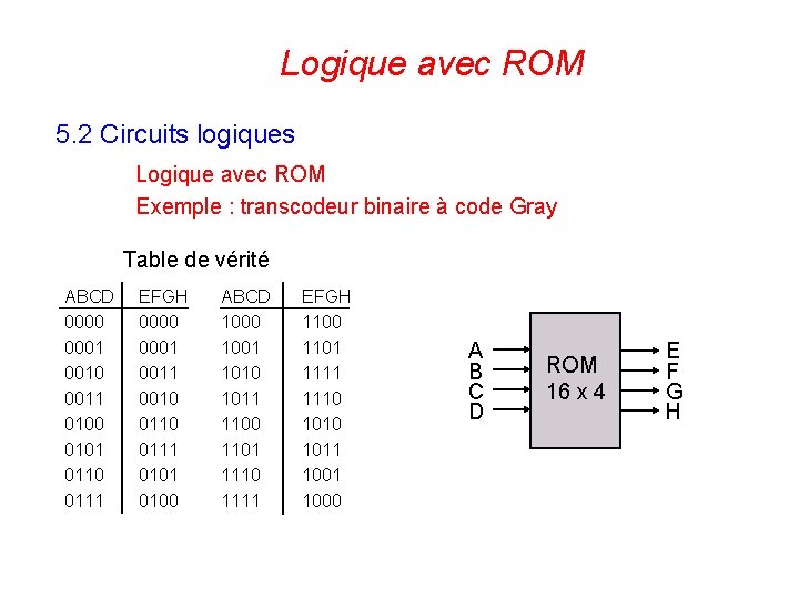 Logique avec ROM 5. 2 Circuits logiques Logique avec ROM Exemple : transcodeur binaire