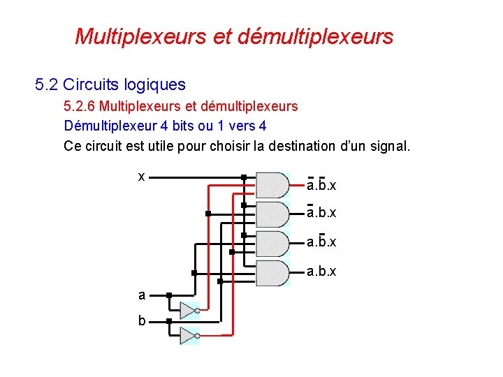 Multiplexeurs et démultiplexeurs 5. 2 Circuits logiques 5. 2. 6 Multiplexeurs et démultiplexeurs Démultiplexeur