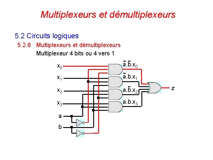 Multiplexeurs et démultiplexeurs 5. 2 Circuits logiques 5. 2. 6 Multiplexeurs et démultiplexeurs Multiplexeur