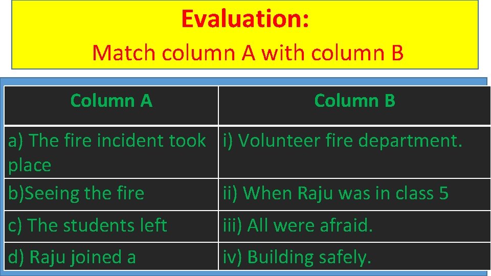 Evaluation: Match column A with column B Column A Column B a) The fire
