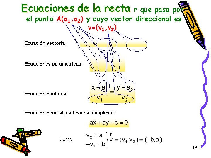 Ecuaciones de la recta r que pasa por el punto A(a 1, a 2)