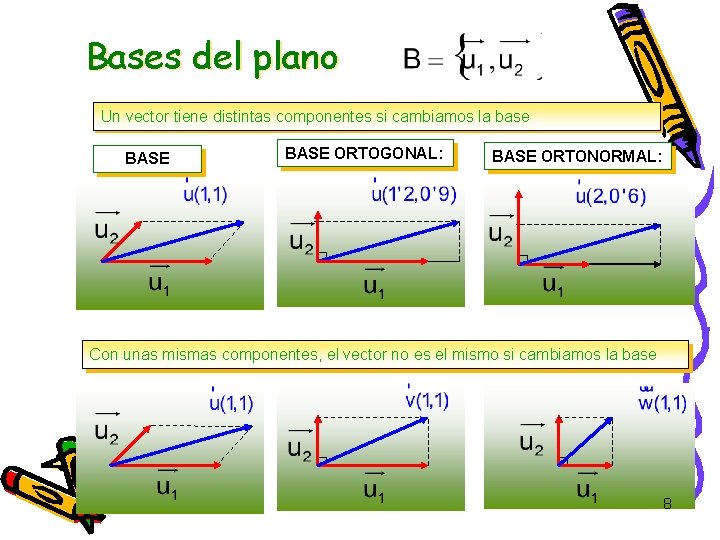 Bases del plano Un vector tiene distintas componentes si cambiamos la base BASE ORTOGONAL: