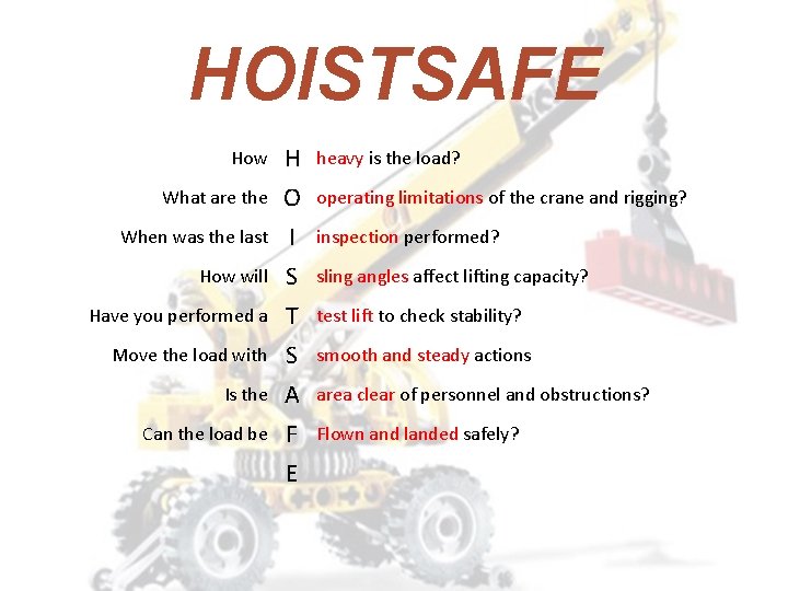 HOISTSAFE How What are the When was the last How will Have you performed