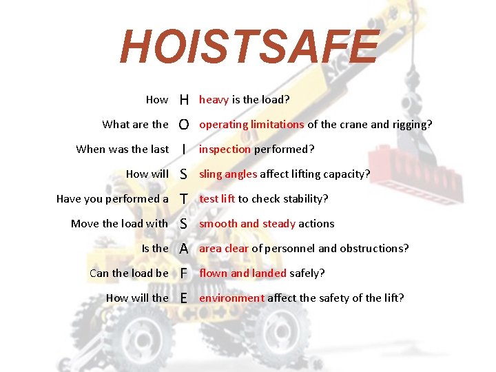 HOISTSAFE How What are the When was the last How will Have you performed